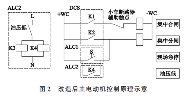 水泥磨机主电机机轴瓦燃烧事故分析与处理