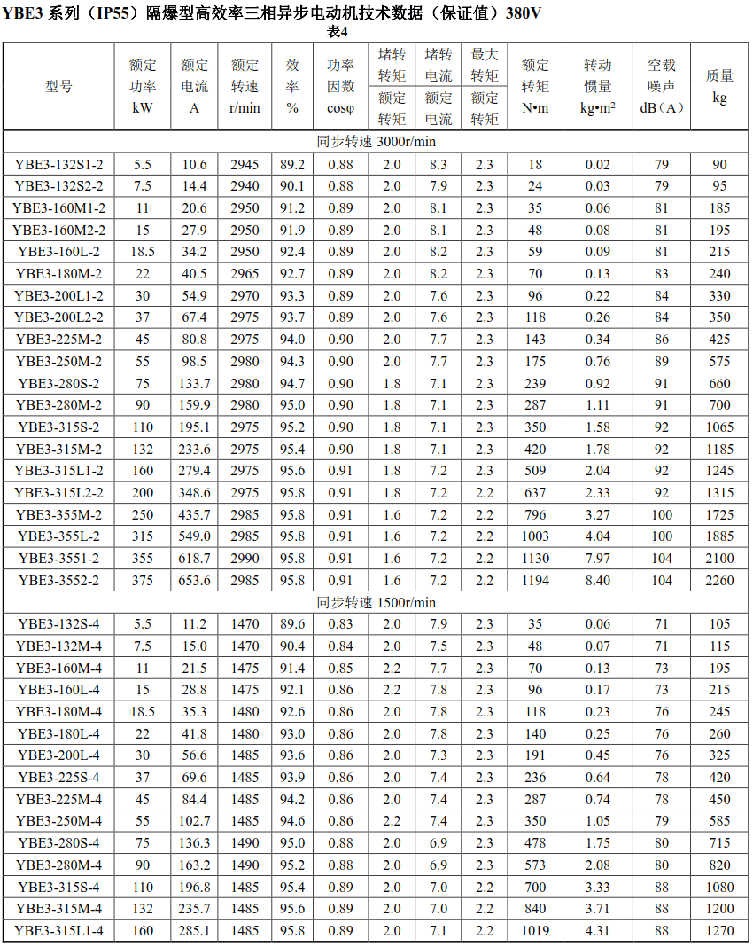 YBE3系列超高效防爆电机——西安泰富爱游戏曲棍球（产品简介|技术参数|安装图纸|样本下载）